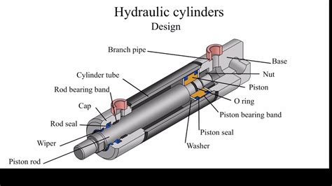 how to make hydraulic cylinder work with skid steer|replacement hydraulic cylinders for backhoes.